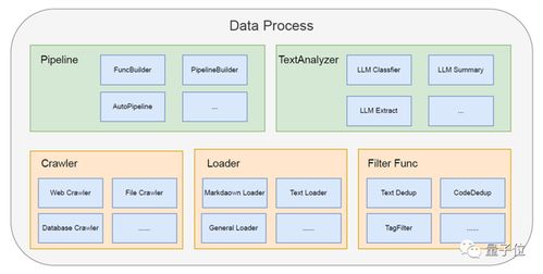 AI賦能軟件開(kāi)發(fā) 從設(shè)計(jì)到運(yùn)維的全流程智能化變革