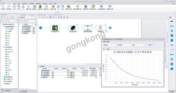 產(chǎn)品可靠性設(shè)計(jì)與分析軟件PosVim的開(kāi)發(fā)與應(yīng)用